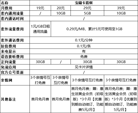 中国移动套餐价格表 2024各类移动套餐资费一览